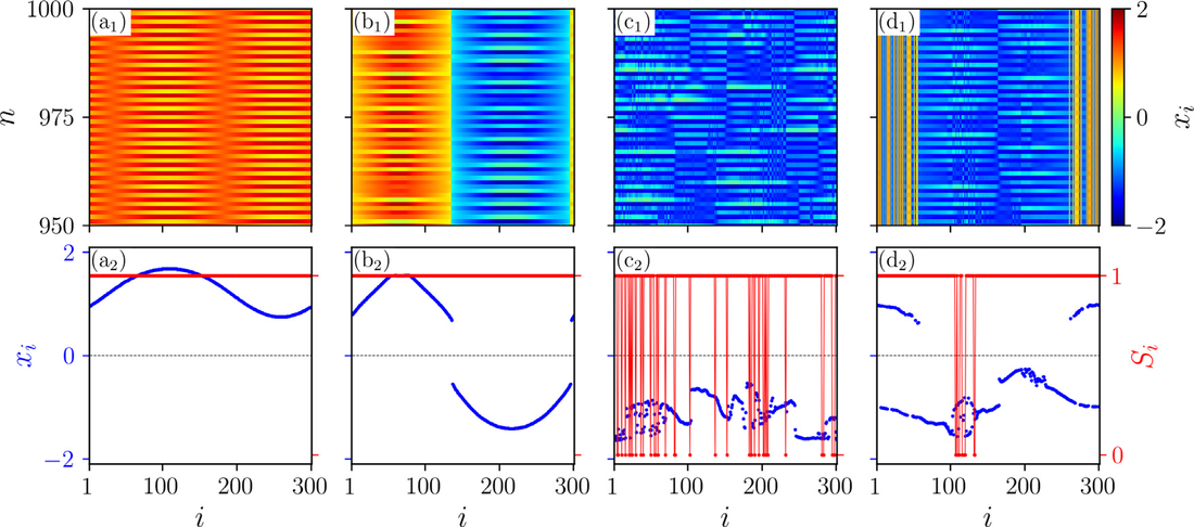 Coherence and incoherence patterns in a network of coupled maps