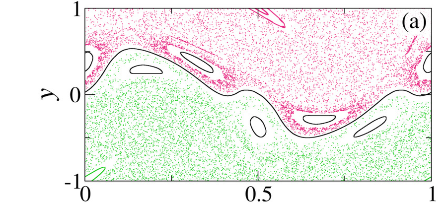Phase space of the standard nontwist map